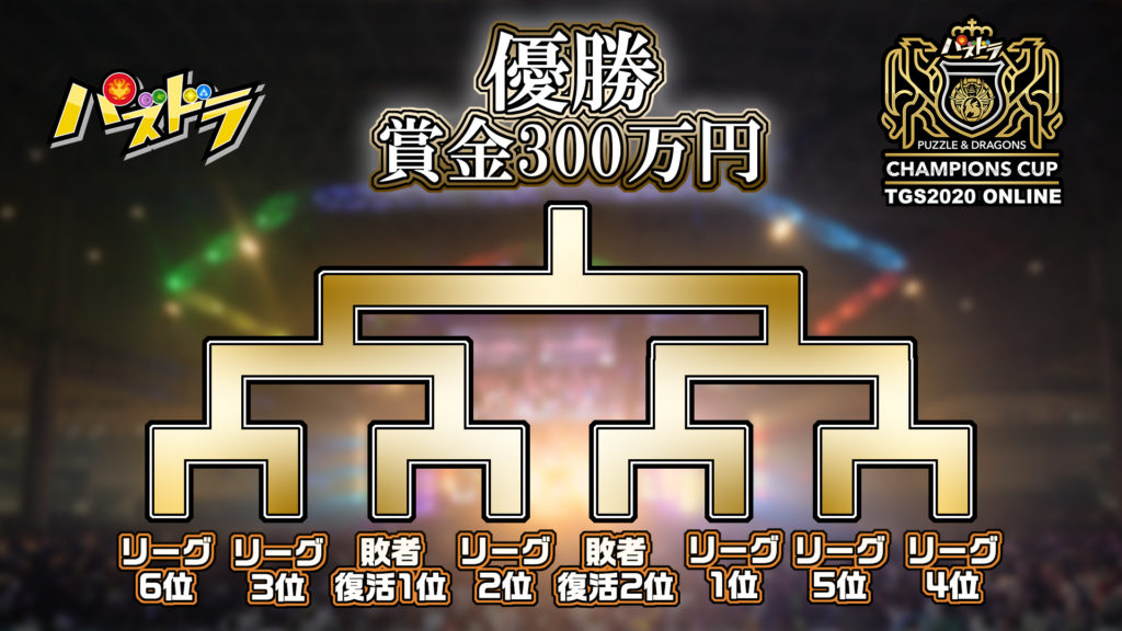 「パズドラチャンピオンズカップ」大会フォーマット