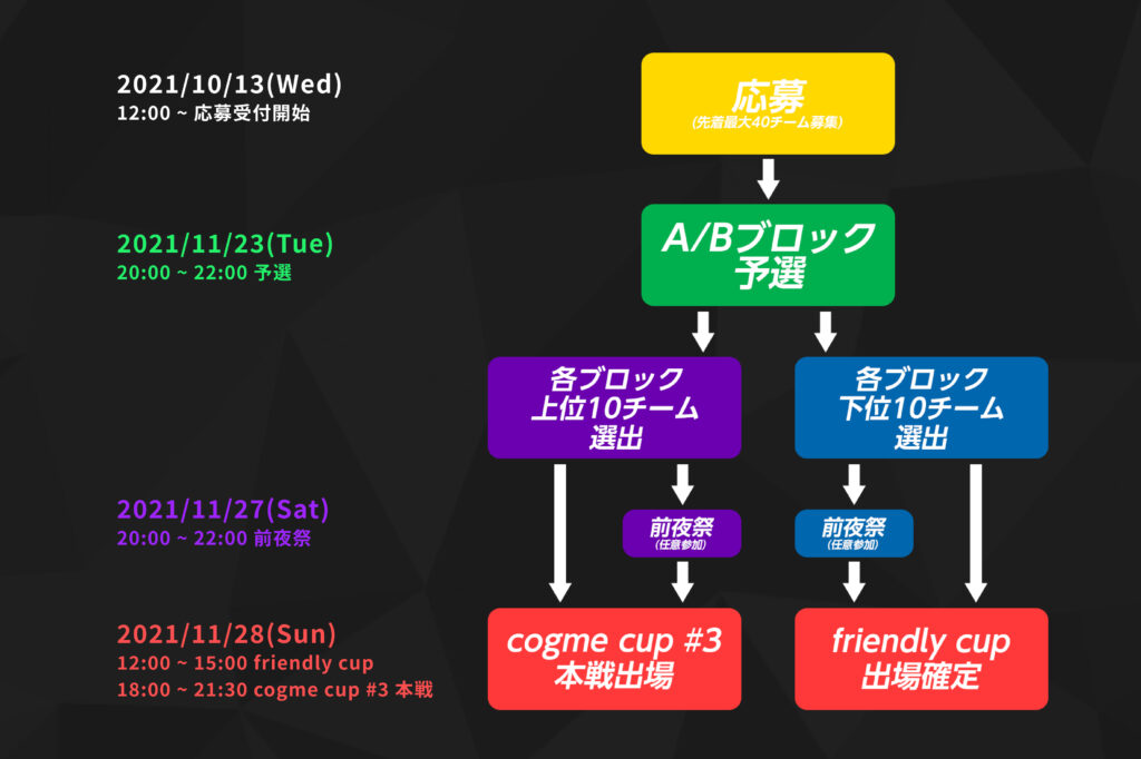 cogme cup フォーマット