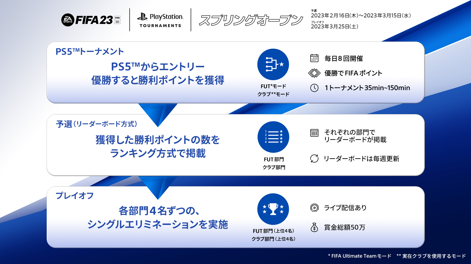 スプリングオープン 概要