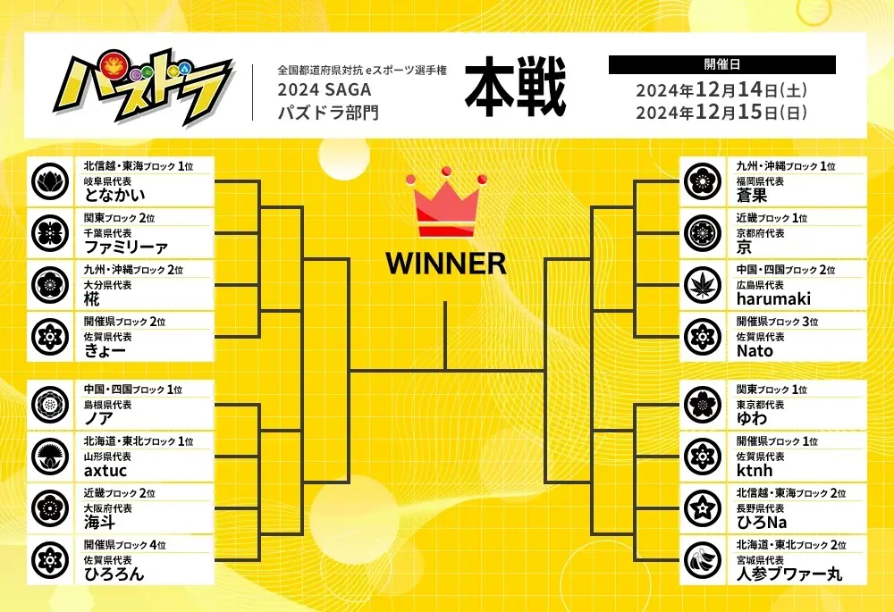 パズドラ2024SAGA トーナメント表